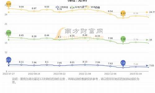 武汉阶梯油价优惠_武汉2020最低油价