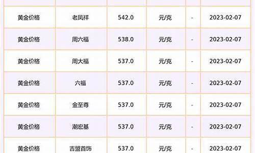 晋江金店金价查询最新_晋江市黄金报价