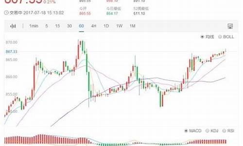 钯金价走势分析2021_钯金价格行情走势