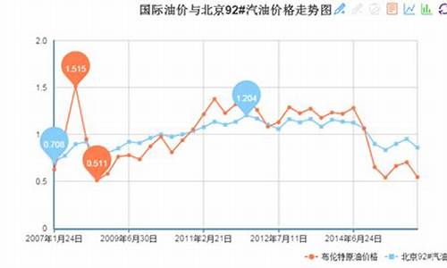 中国国际油价定价_国际油价定价标准