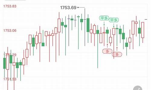 金价短线突然拉升的背后_金价短期内有没有