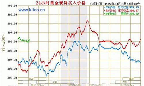 半成品金价和成品金价的区别_半成品金价和