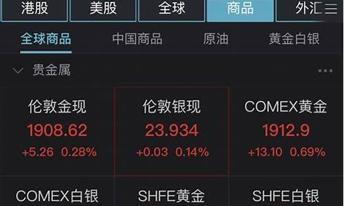 乌克兰黄金储备_乌克兰局势致金价大涨