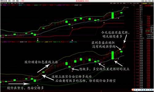 油价600公里_油价600409