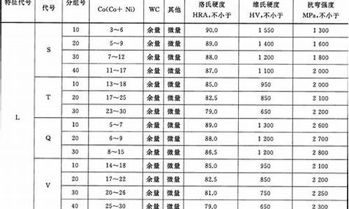 江门硬质合金价格_广东硬质合金