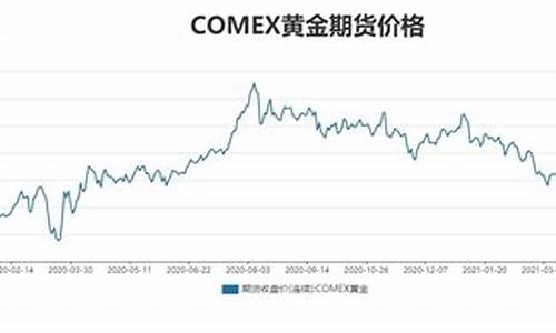 美元黄金今日_美元破94关口金价