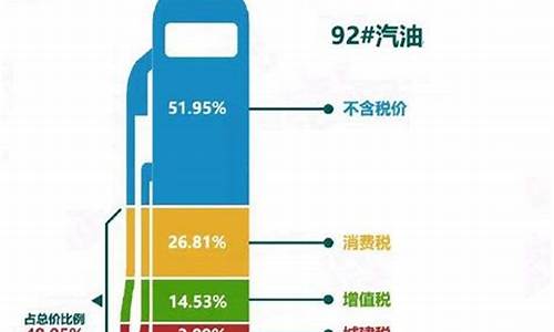 美国以往油价查询_美国油价2021年