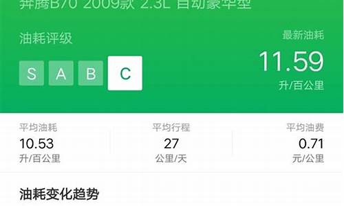 小熊油耗油耗_小熊油耗当前油价