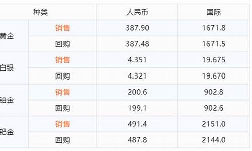 融通金国际金价多少_融通金价格查询