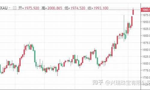 金价突破400元_金价突破1990