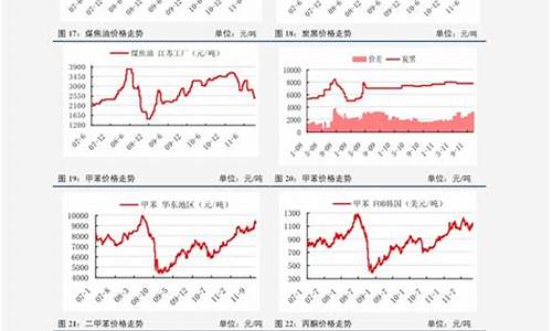 中国石化去年油价_中国石化每年油价