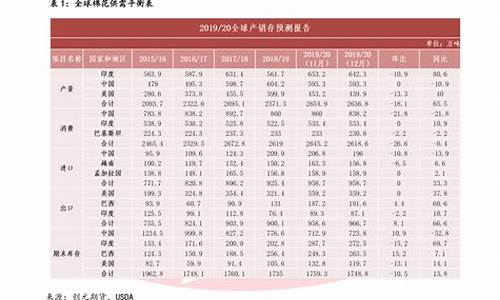 金价528工费128_金价工本费