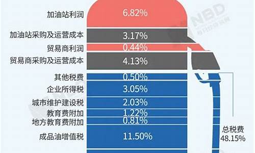 油价由谁决定_油价是以哪个公司为准