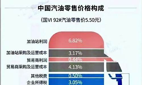 国际成品油价文案_油价的文案