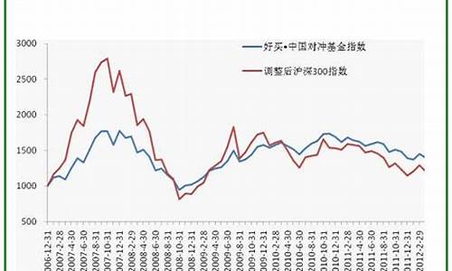 如何评估基金价格_如何评估基金价格走势