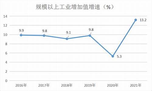 河南兰考油价今日_2019年兰考油价