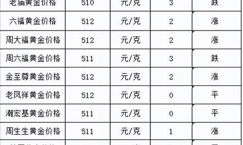 10月21号金价_1月10号金价查询