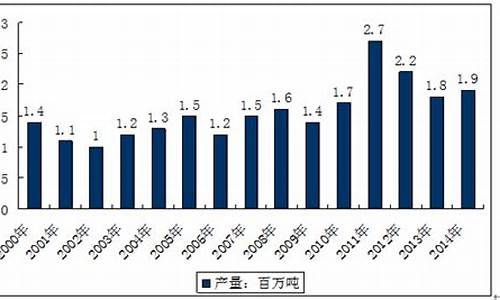 河南蓖麻油价格走势预测_蓖麻油市场价