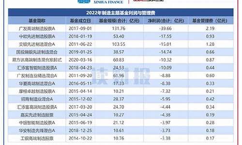 广发基金的价格是多少_广发主题基金价格