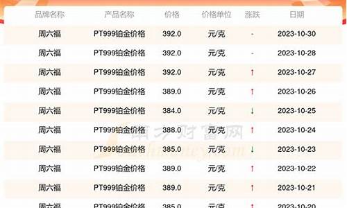 新疆商场铂金价格_金店铂金价格今天多少一