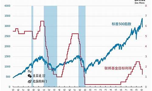 美国加息金价涨幅多少点_美国加息 金价