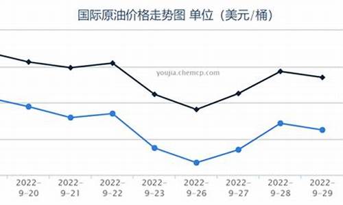 原油减产对油价的影响_原油减产后油价怎么