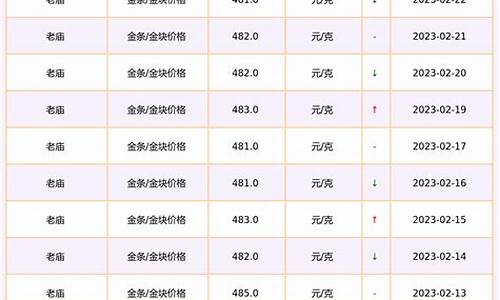 沈丘老庙金价多少_睢县老庙黄金