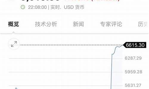 全球股市集体大反弹油价_全球股市集体大反