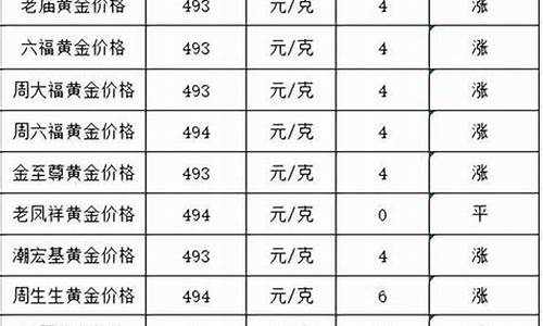 金价最新今日价_金价最新报价今天