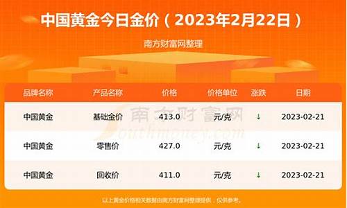 金价现在什么价位最高_金价现在什么价位