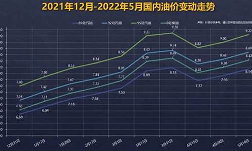 开封汽车油价变动_开封市汽油价格