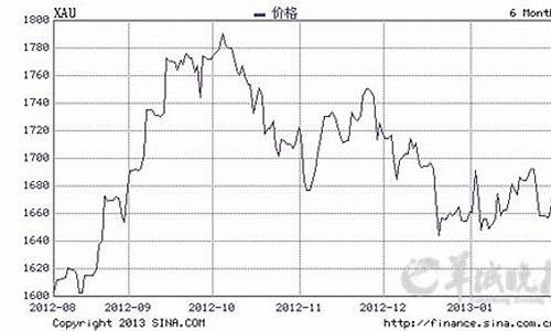 2020年未来铂金会涨价吗_预计未来铂金