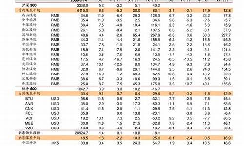 14年铝合金价格_14年铝合金价格走势图