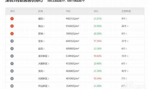 深圳书本五金价格走势_深圳书本五金价格走势分析