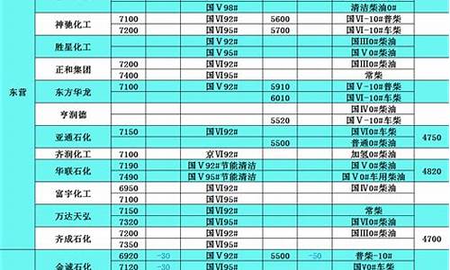 峨山县柴油价格表_四川峨眉柴油机厂家联系