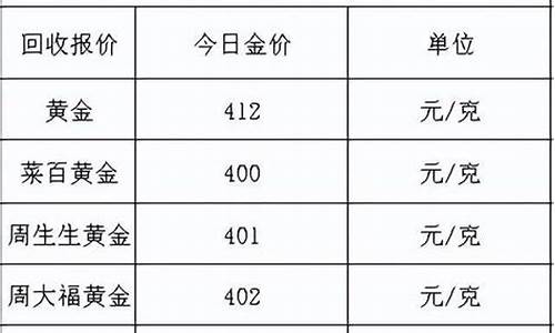 怎样了解每天金价情况查询_每日金价在哪里查询