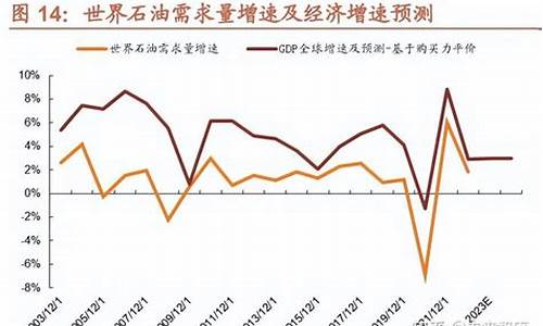 油价与橡胶消费关系图_油价与橡胶消费关系