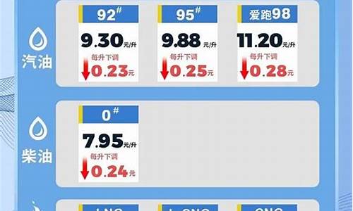 海南今天92油价_今日油价海南92汽油