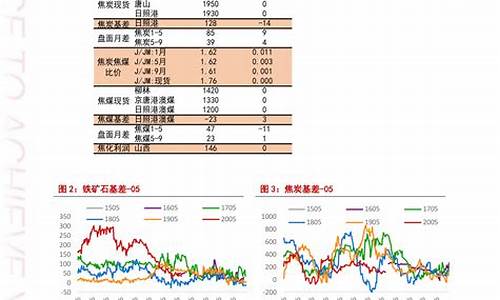 大概什么时候油价可以降_大概什么时候油价可以降低呢