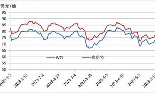 新能源镀金价格走势_新能源今日行情