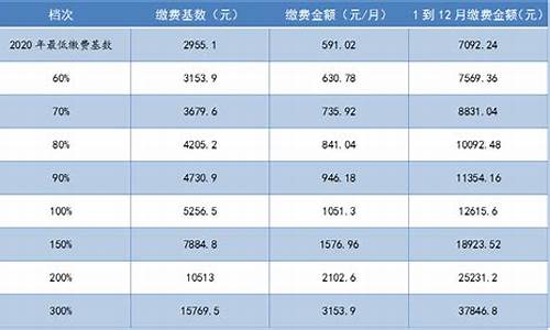 保险教育基金价格_保险教育基金价格是多少