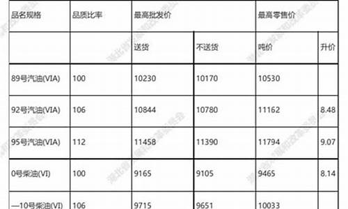 湖北油价查询_湖北油价统计表格