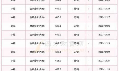 澳门六福珠宝价格_澳门六福金价123