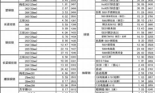 江苏本地五金价格查询_江苏本地五金价格