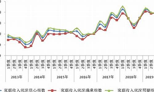 消费信心指数与金价的关系_消费信心指数与