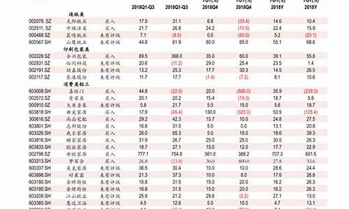 历年美国大选当天金价走势图_历年美国大选