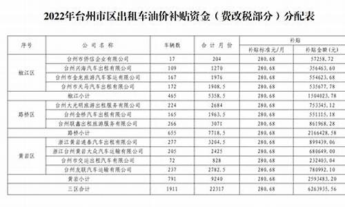 客运油价补助会议记录范文_客运油价补助会议