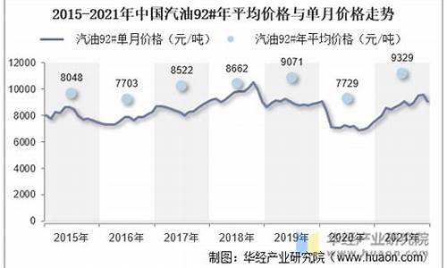 2021平均汽油价格_2021年汽油