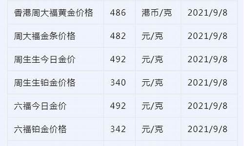 实时金价查询2020_实时金价查询202