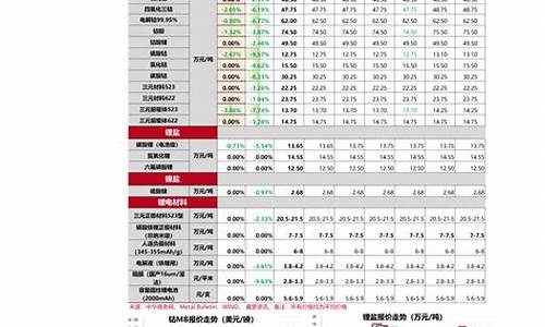 江苏五金价格走势表_江苏五金价格走势表最